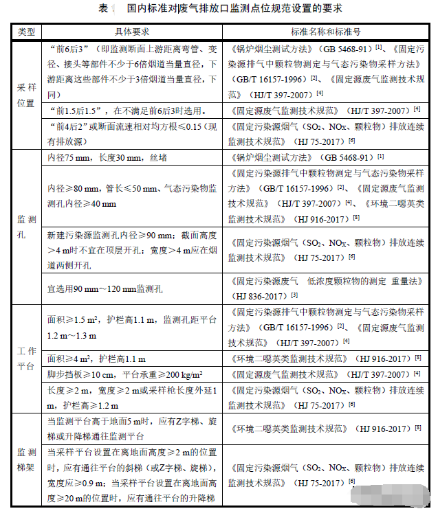 煙氣在線監(jiān)測(cè)設(shè)備