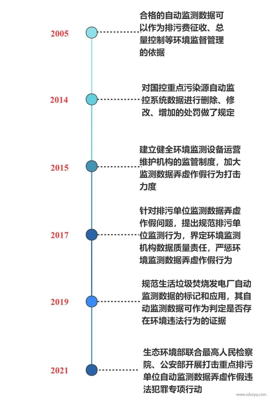 固定源煙氣在線監(jiān)測系統(tǒng)管理之變化.jpg