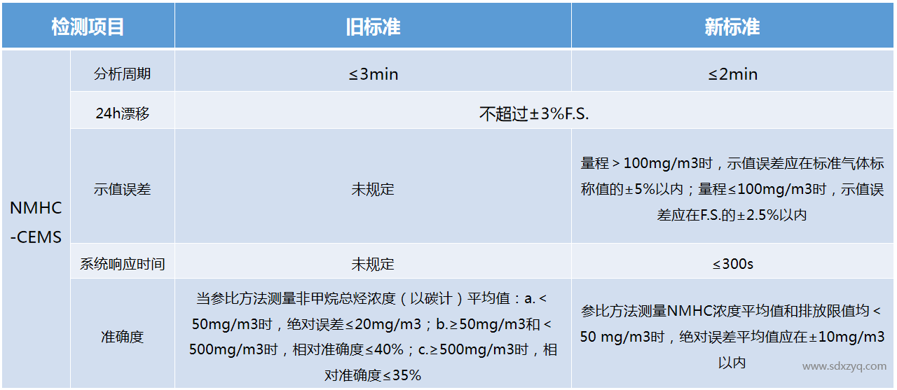 技術(shù)規(guī)范.png