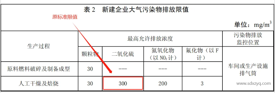 關(guān)于煙氣在線監(jiān)測排放標(biāo)準(zhǔn)及限值錯(cuò)誤啟示意義