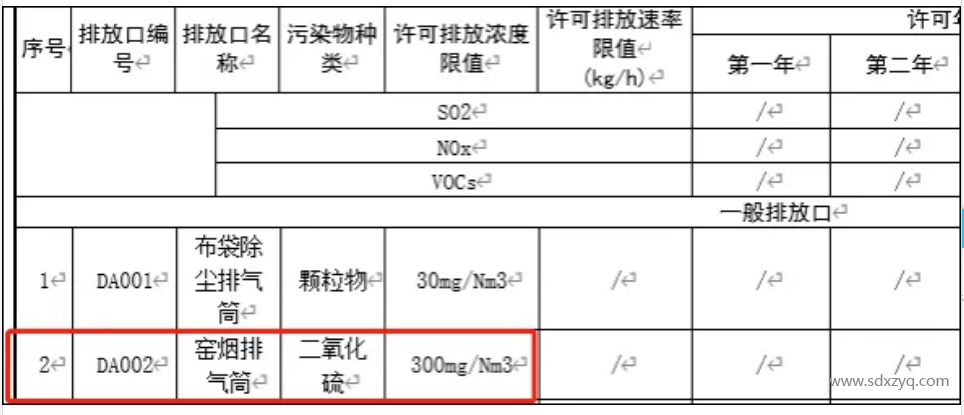 關(guān)于煙氣在線監(jiān)測排放標(biāo)準(zhǔn)及限值錯(cuò)誤啟示意義