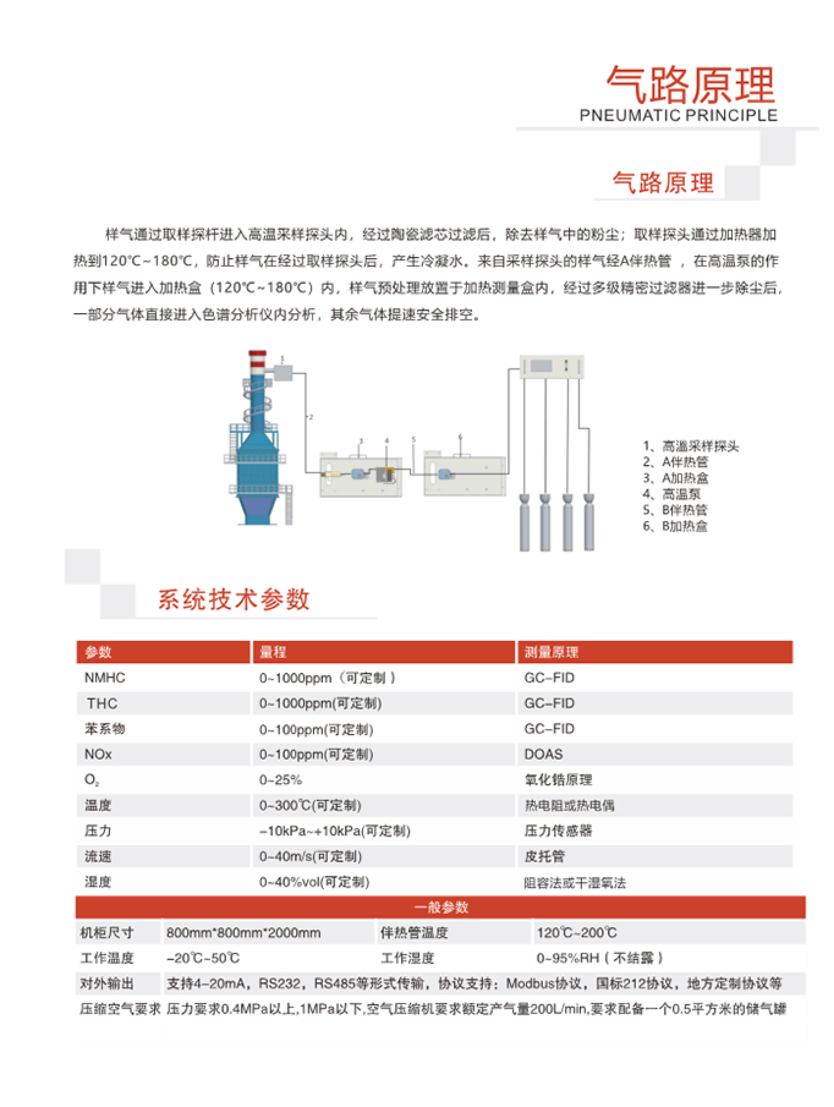 SINZEN揮發(fā)性有機(jī)物（VOCs）在線(xiàn)監(jiān)測(cè)系統(tǒng)產(chǎn)品手冊(cè)