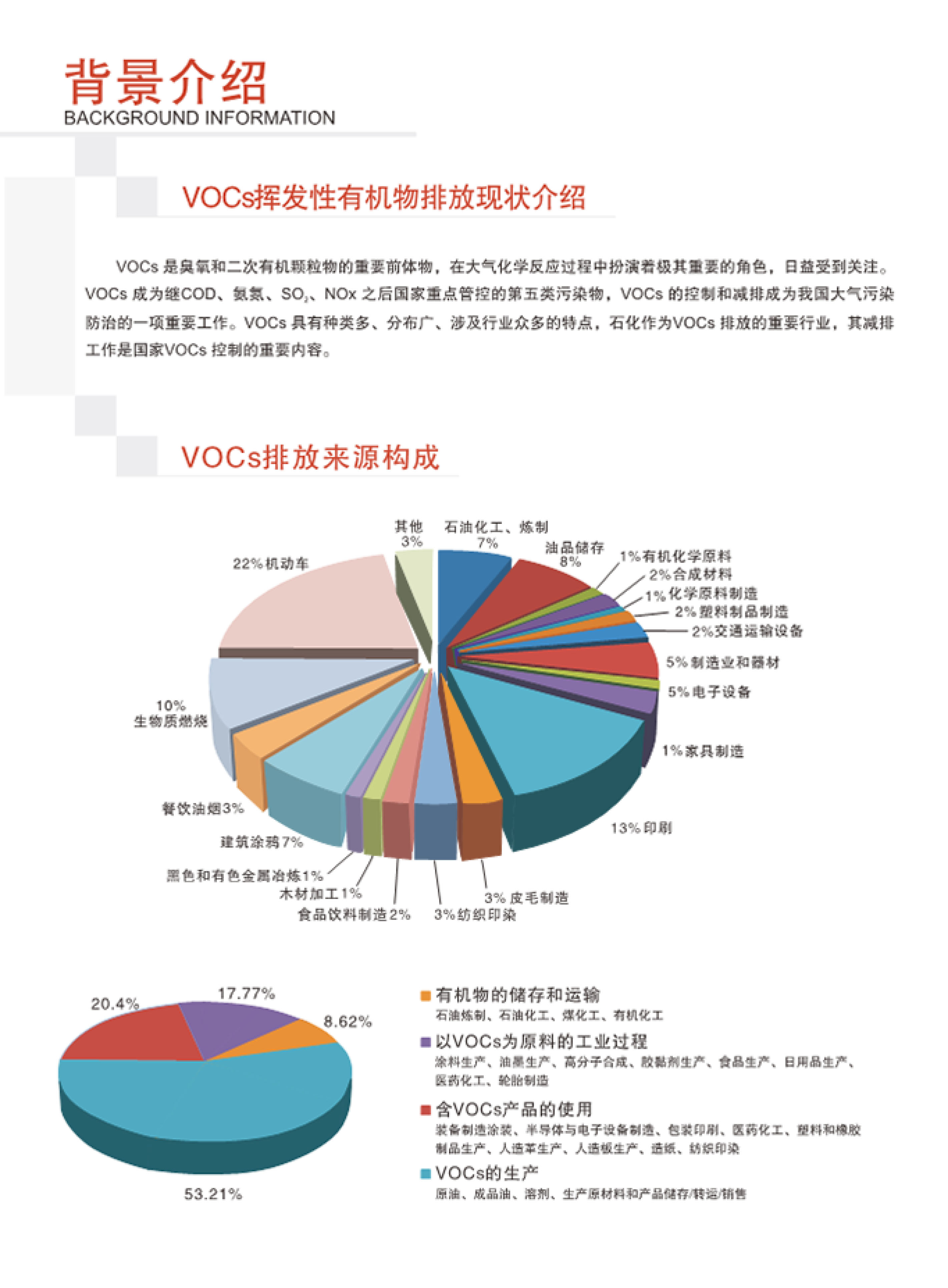 SINZEN揮發(fā)性有機(jī)物（VOCs）在線(xiàn)監(jiān)測(cè)系統(tǒng)產(chǎn)品手冊(cè)