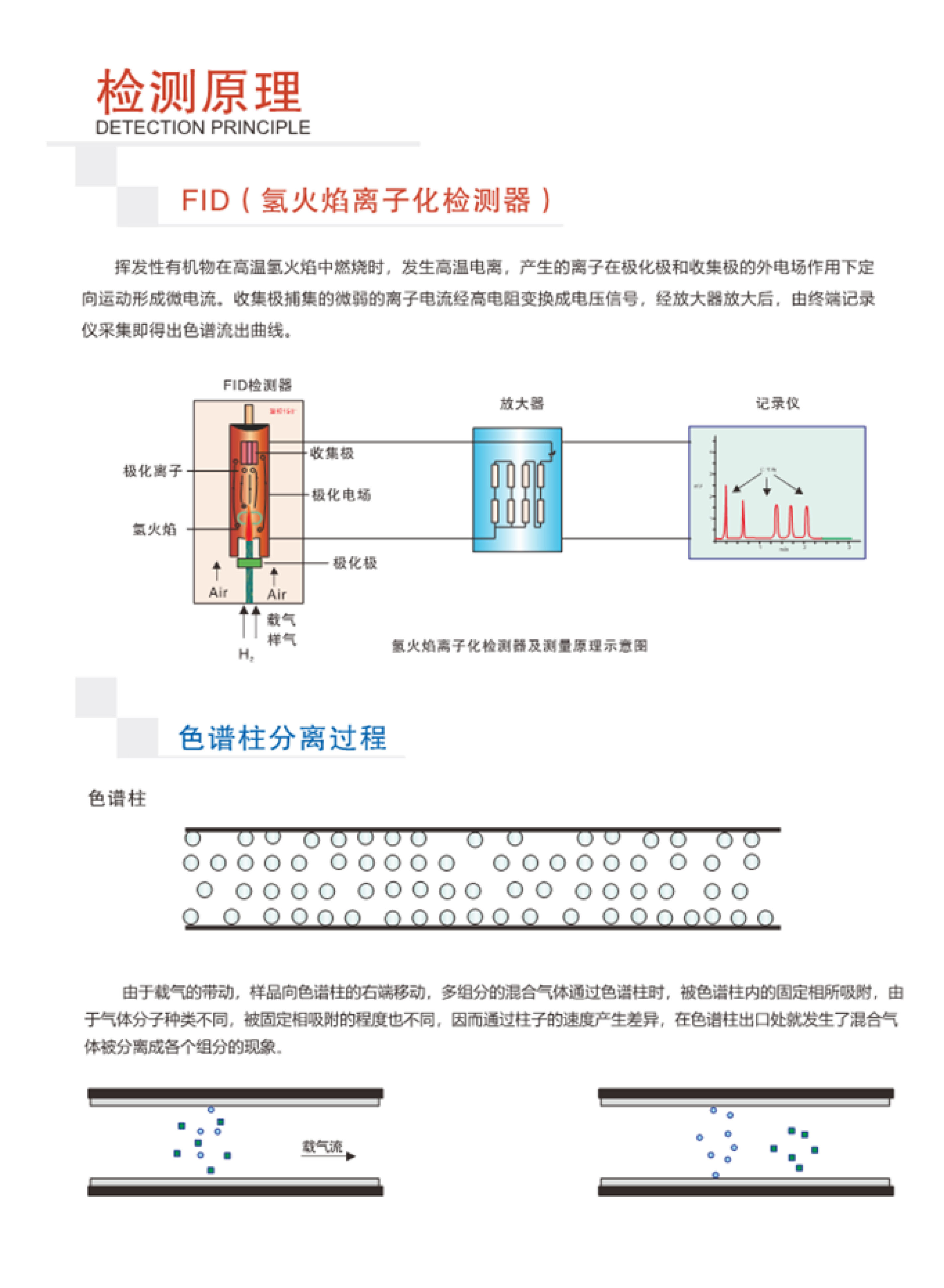 SINZEN揮發(fā)性有機(jī)物（VOCs）在線(xiàn)監(jiān)測(cè)系統(tǒng)產(chǎn)品手冊(cè)