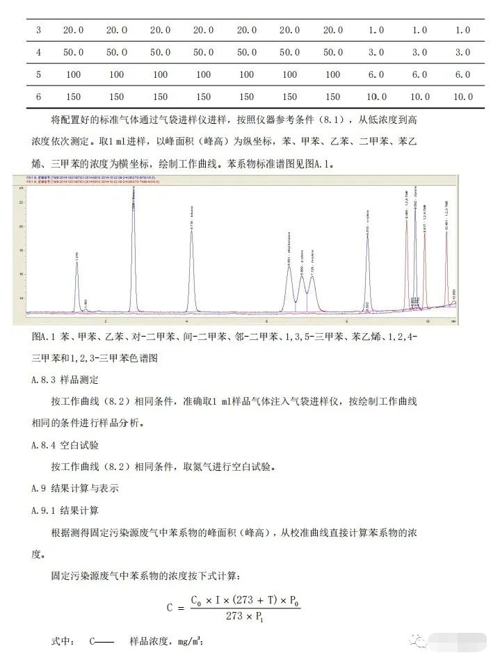 上海：《汽車維修行業(yè)大氣污染物排放標(biāo)準(zhǔn)（征求意見稿）》