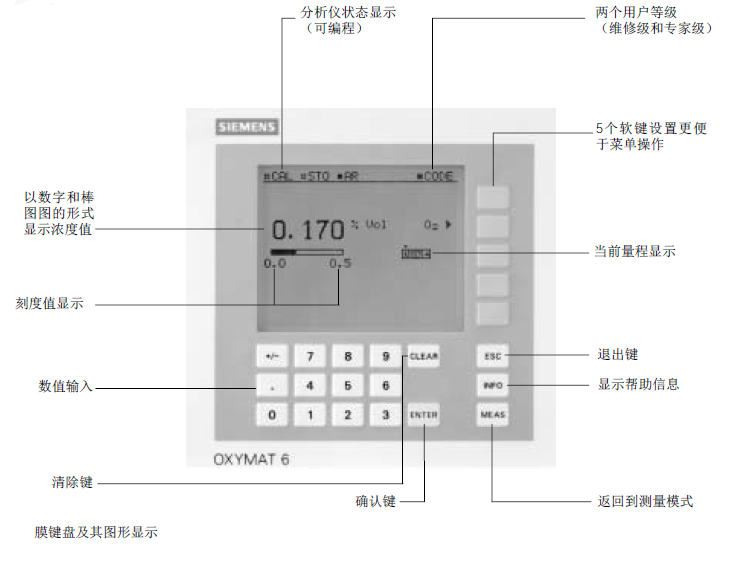 OXYMAT6型氧分析儀產(chǎn)品頁(yè)面菜單說(shuō)明