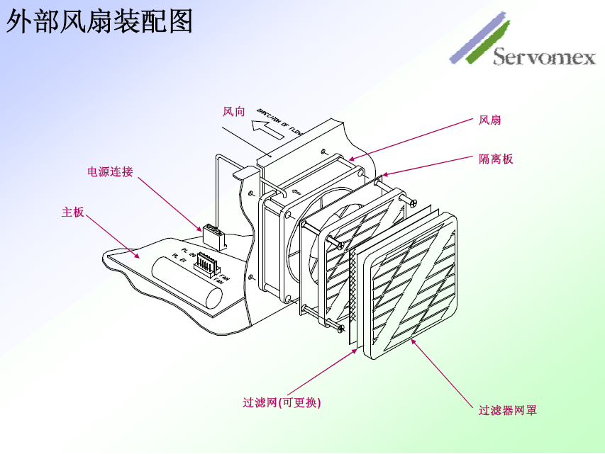 SERVOPRO4100氣體分析儀