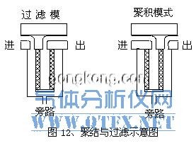 聚結(jié)與過濾示意圖