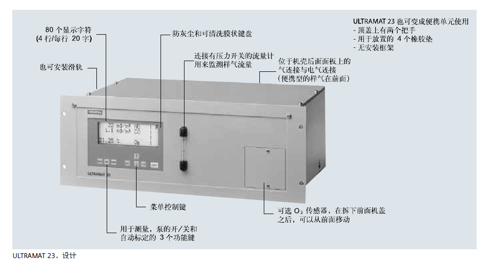 ULTRAMAT 23，設(shè)計(jì)說明