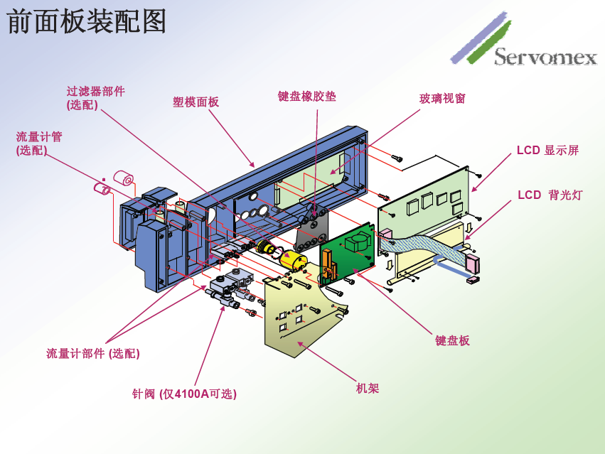 SERVOPRO4100氣體分析儀