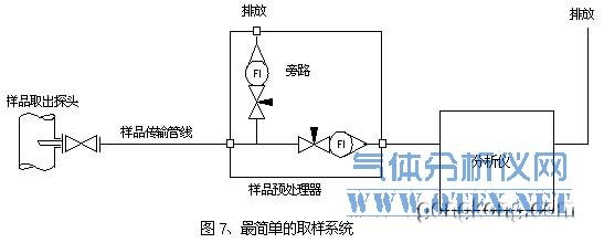 簡單的取樣設(shè)計(jì)