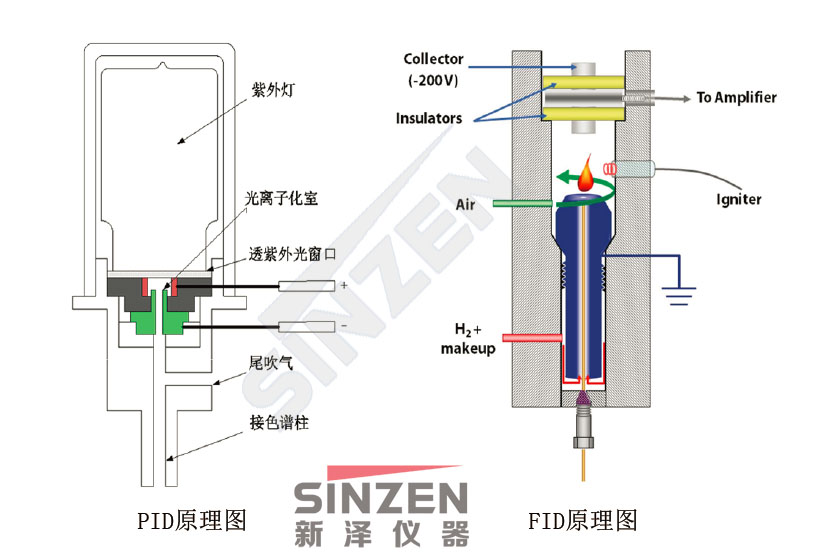 美國PID公司Model 201C在線VOCs分析儀可配置PID和FID兩種檢測器