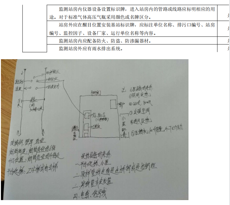 小屋以及爬梯的建造標(biāo)準(zhǔn)—關(guān)于煙囪的那些事